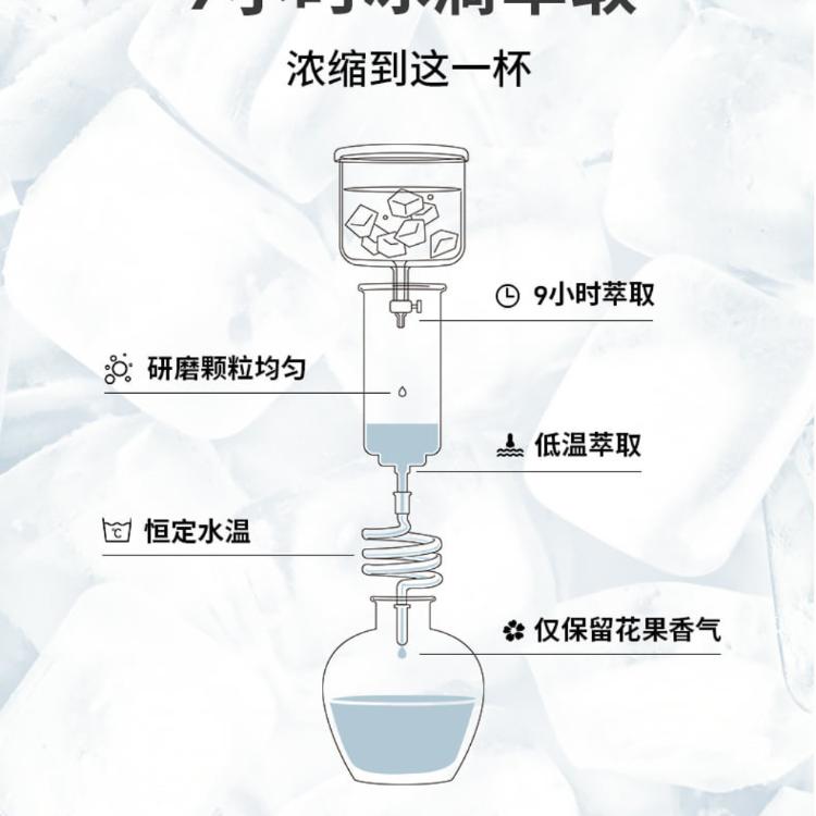 吉飲意式冰滴鮮萃咖啡