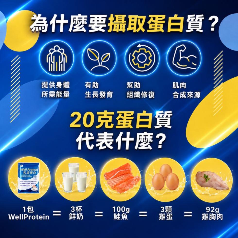 【Wellness】Well Protein+乳清蛋白(奶茶)7包/盒,Protein,Wellness,WellLab優研生活,沖泡飲,乳清蛋白