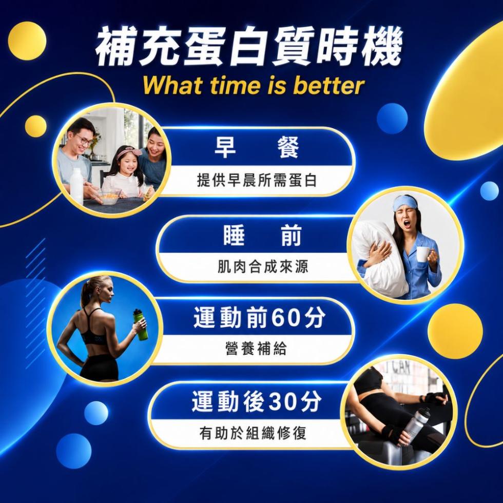 【Wellness】Well Protein+乳清蛋白(奶茶)7包/盒,Protein,Wellness,WellLab優研生活,沖泡飲,乳清蛋白