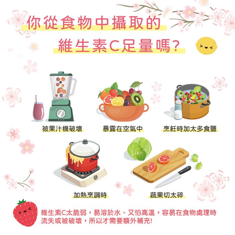 【Wellness】美力補給C錠60錠/瓶