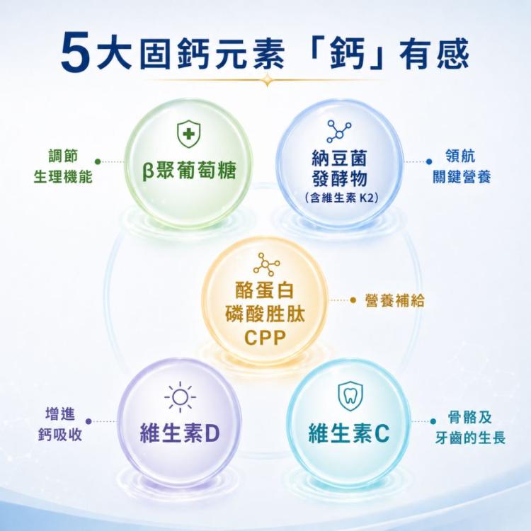 【LOHAS優活】鈣鎂佳倍細顆粒30包/盒