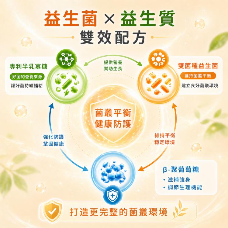 【LOHAS優活】優樂敏細顆粒30包/盒