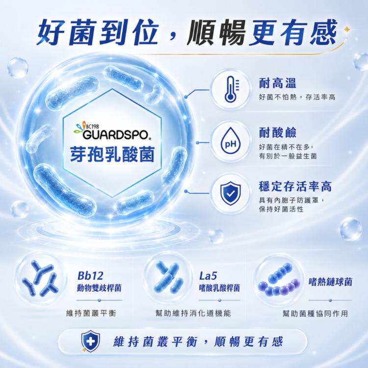 【LOHAS優活】LBS有酵益生菌30包/盒