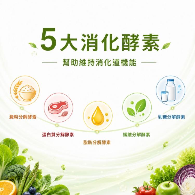 【Wellness】95蔬果綜合酵素膠囊