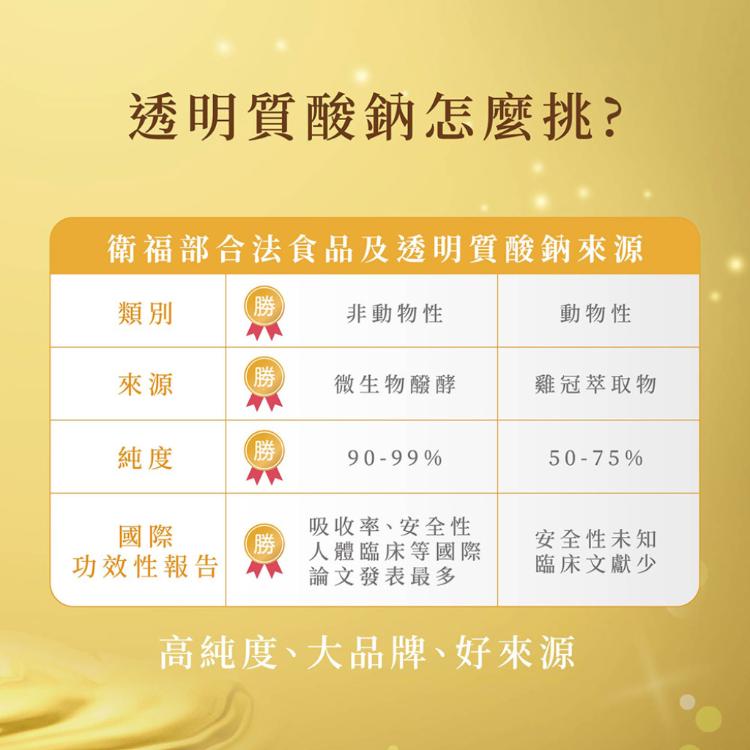 【Wellness】WellHA-EX流行鏈球菌發酵物(含透明質酸納)軟膠囊 60粒/包