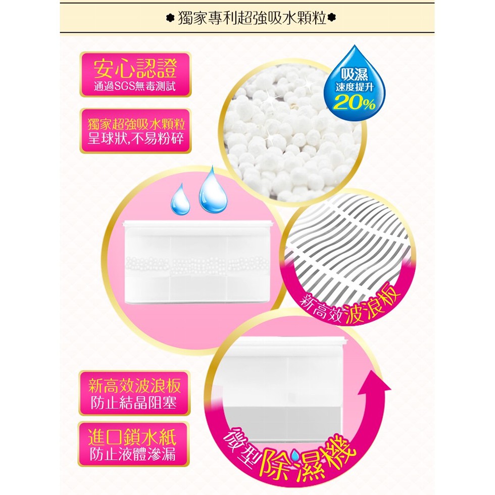 獨家專利超強吸水顆粒。速度提升，三刃三，安心認證，通過SGS無毒測試，獨家超強吸水顆粒，呈球狀,不易粉碎，新高效波浪板，防止結晶阻塞，進口鎖水紙，防止液體滲漏。