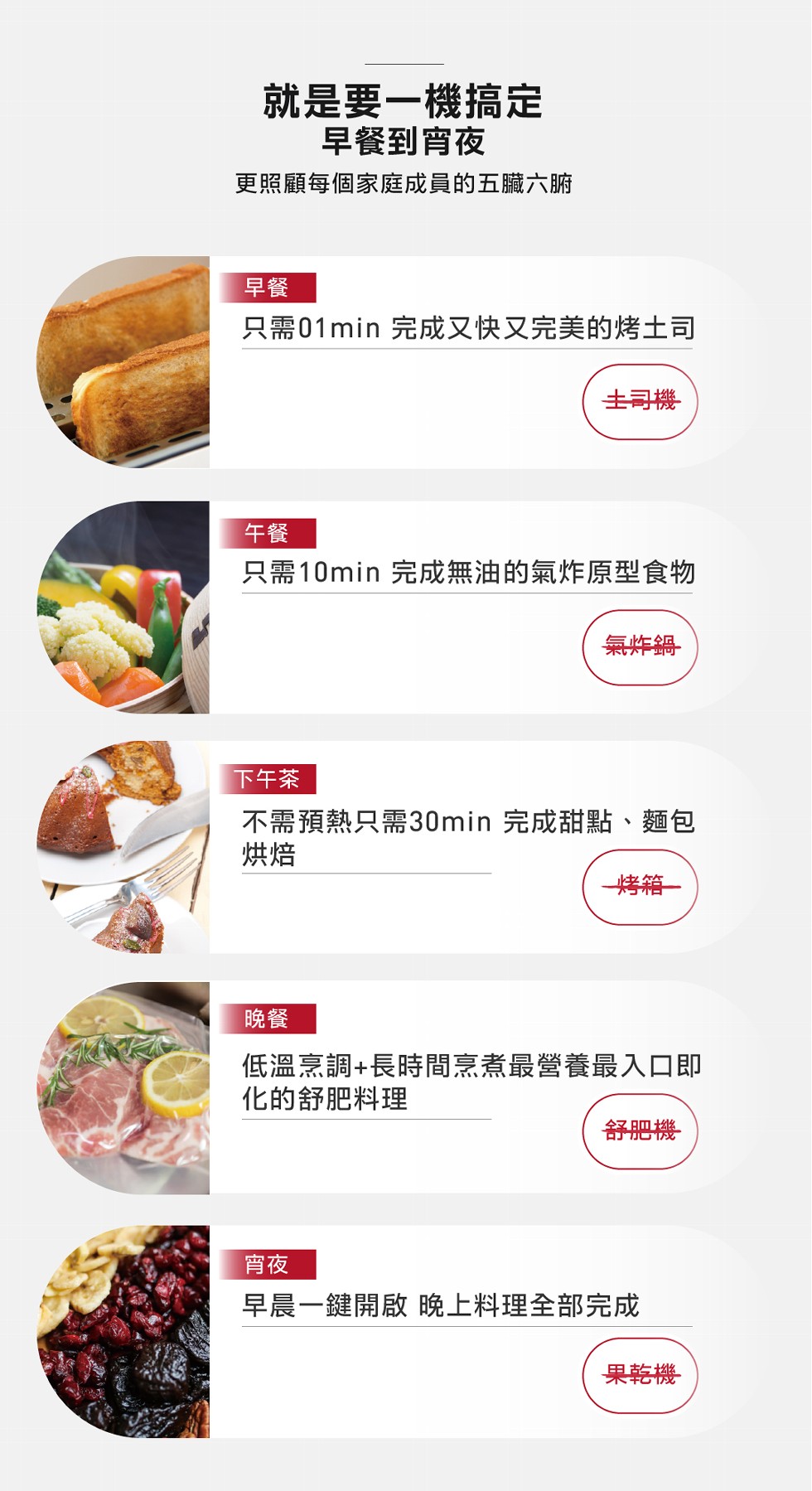 就是要一機搞定，早餐到宵夜，更照顧每個家庭成員的五臟六腑，只需01min完成又快又完美的烤土司，主司機，只需10min 完成無油的氣炸原型食物，不 T 可，下午茶，不需預熱只需30min 完成甜點、麵包，下コTロ，低溫烹調 +長時間烹煮最營養最入口即