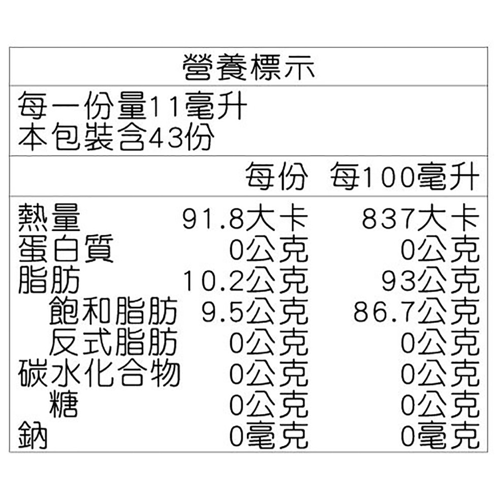 營養標示，每一份量11毫升，本包裝含43份，每份每100毫升，91.8大卡，0公克，10.2公克，飽和脂肪 9.5公克，0公克，837大卡，0公克，93公克，86.7公，0公克，0公司，0公司，0毫克，蛋白質，反式脂肪，碳水化合物，0公司，0毫克。