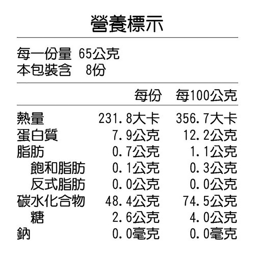 營養標示，每一份量65公克，本包裝含 8份，每份 每100公克，蛋白質，飽和脂肪，反式脂肪，碳水化合物，231.8大卡 356.7大卡，7.9公克，0.7公克，0.1公克，0.0公克，48.4公克，2.6公克，0.0毫克，12. 2公克，1.1公克，