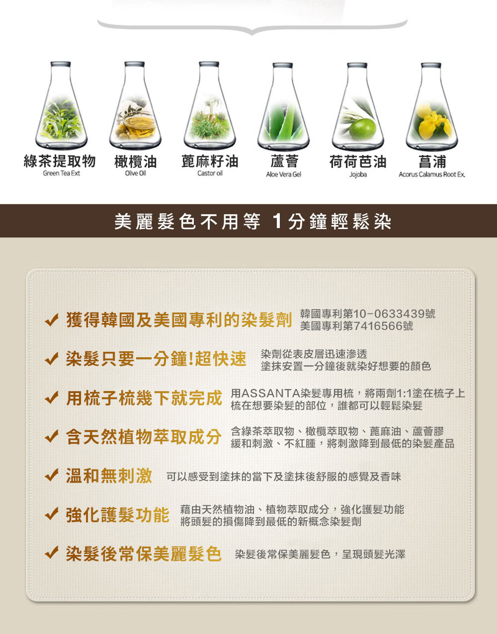 綠茶提取物橄欖油,蓖麻籽油,美麗髮色不用等 1分鐘輕鬆染,♥ 獲得韓國及美國專利的染髮劑,♥ 染髮只要一分鐘!超快速,荷荷芭油,韓國專利第10-0633439號,美國專利第7416566號,染劑從表皮層迅速滲透,塗抹安置一分鐘後就染好想要的顏色,♥