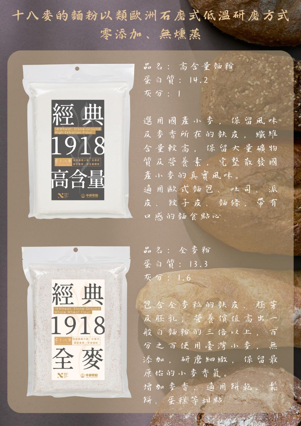 十八麥的麵粉以類歐洲石磨式低溫研磨方式,零添加、無燻蒸,第十八水 台灣國產小麥,石衛式,高含量,生中都製船,十八小棄,石崗式,臺中都裂和,品名:高含量麵粉,蛋白質:14.2,灰分:1,選用國產小麥,保留風味,及麥香所在的麩皮,纖維,含量較高, 保留大