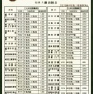 仙豐生技食品全面8折免運