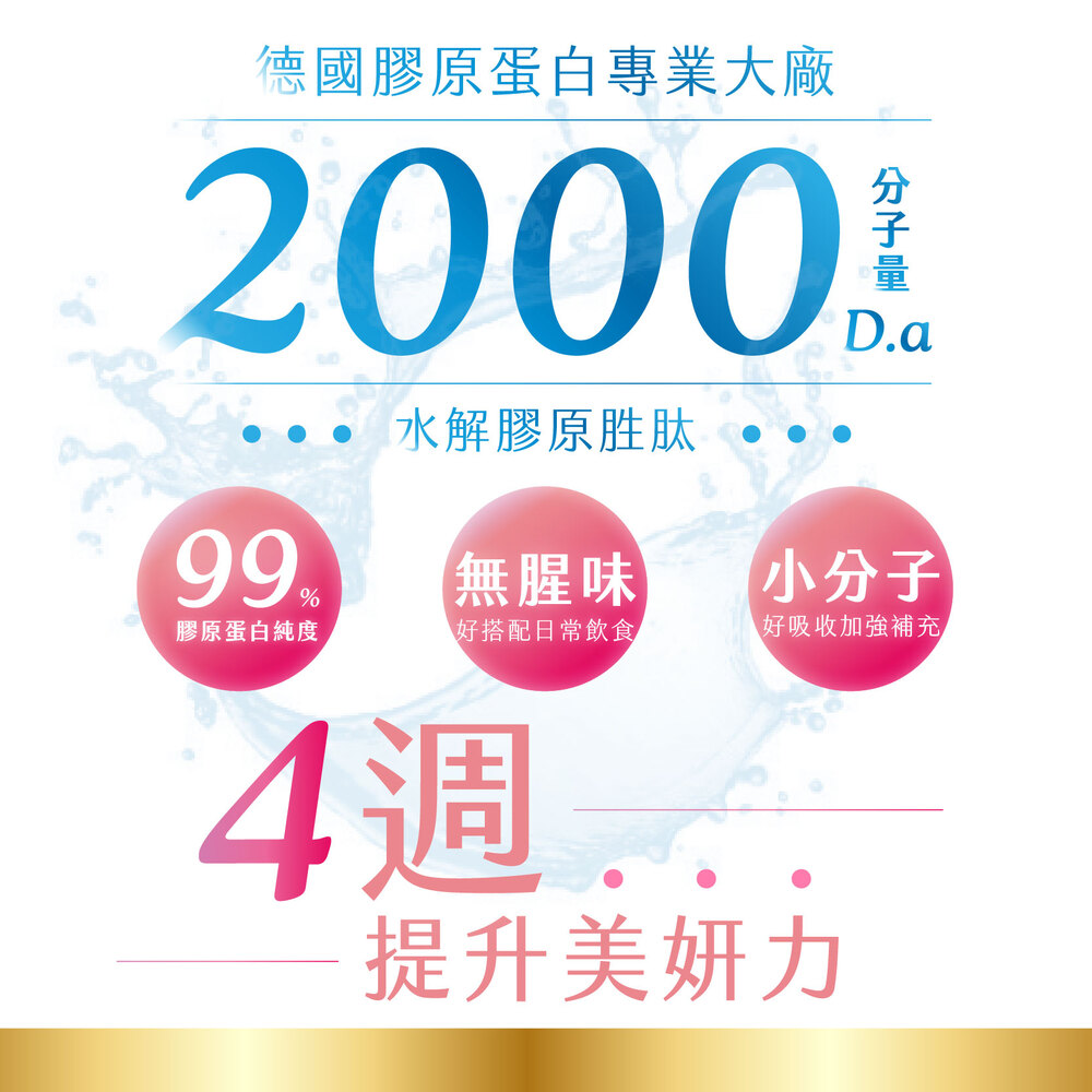 德國膠原蛋白專業大廠,膠原蛋白純度,水解膠原胜肽,【無腥味,分子量,小分子,好搭配日常飲食,好吸收加強補充,提升美妍力。