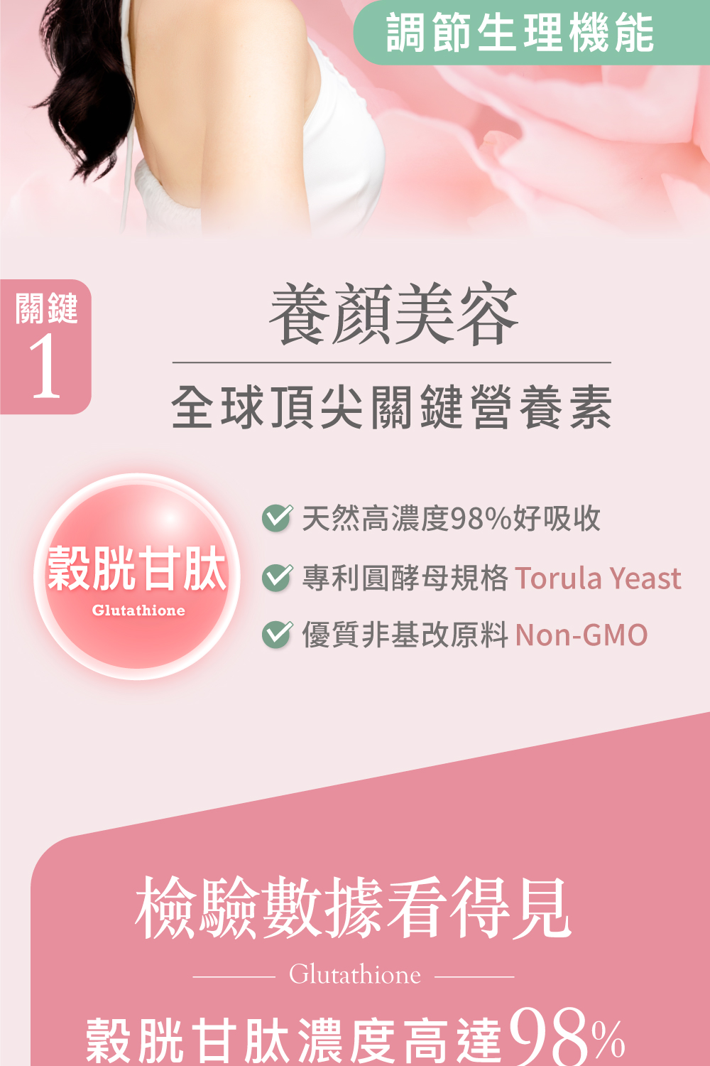 調節生理機能，養顏美容，全球頂尖關鍵營養素，♡ 天然高濃度98%好吸收，【穀胱甘肽 專利圓酵母規格 Torula Yeast，♡ 優質非基改原料 Non-GMO，檢驗數據看得見，穀胱甘肽濃度高達98%。