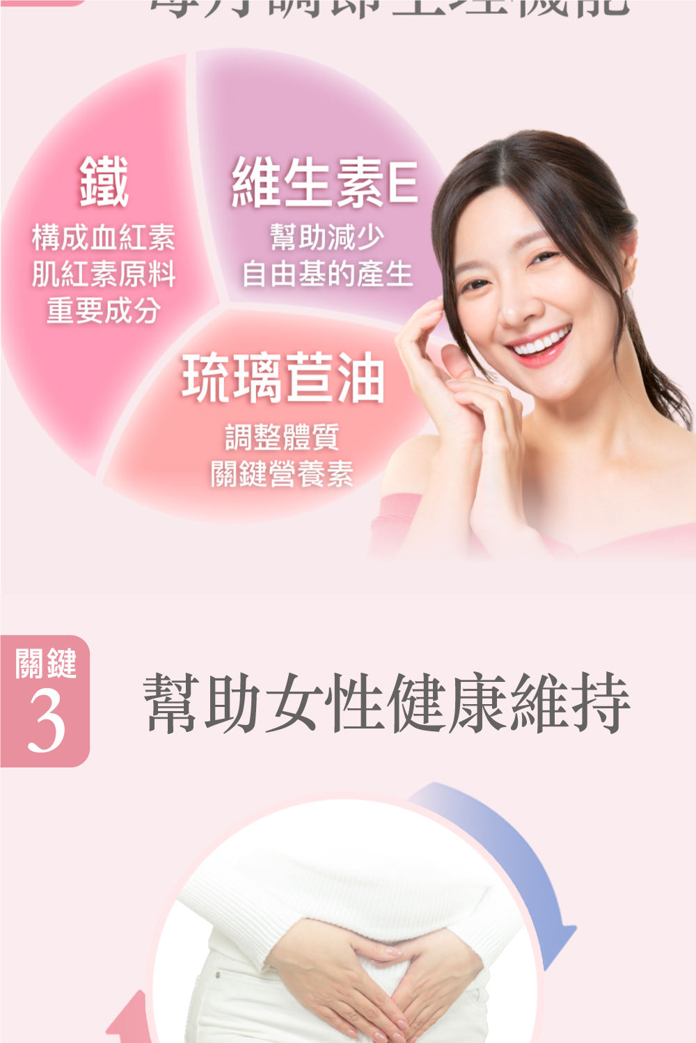構成血紅素，肌紅素原料，重要成分，維生素E，幫助減少，自由基的產生，琉璃苣油，調整體質，關鍵營養素，幫助女性健康維持。