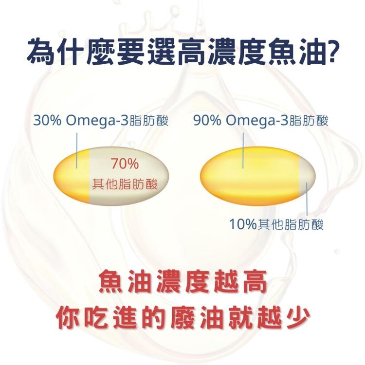 魚油 omega3魚油 (60顆/盒) 深海魚油 omega3 高濃度魚油 rtg魚