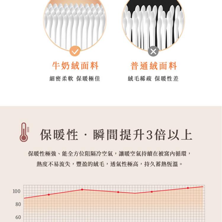 輕奢歐風 抗靜電牛奶絨 雙人床包被套四件套【任選】即瞬保暖