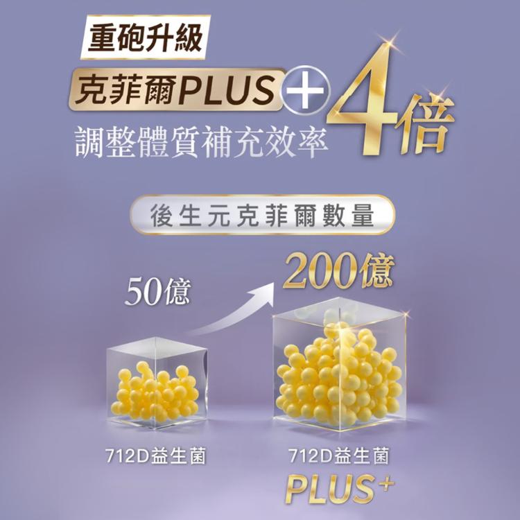 【FJ豐傑生醫】712D益生菌-克菲爾PLUS-包埋技術益生菌使排便順暢x調整體質x改變細菌叢生態