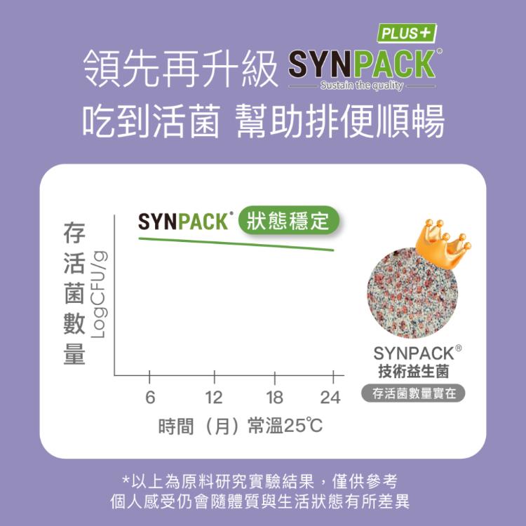 【FJ豐傑生醫】712D益生菌-克菲爾PLUS-包埋技術益生菌使排便順暢x調整體質x改變細菌叢生態