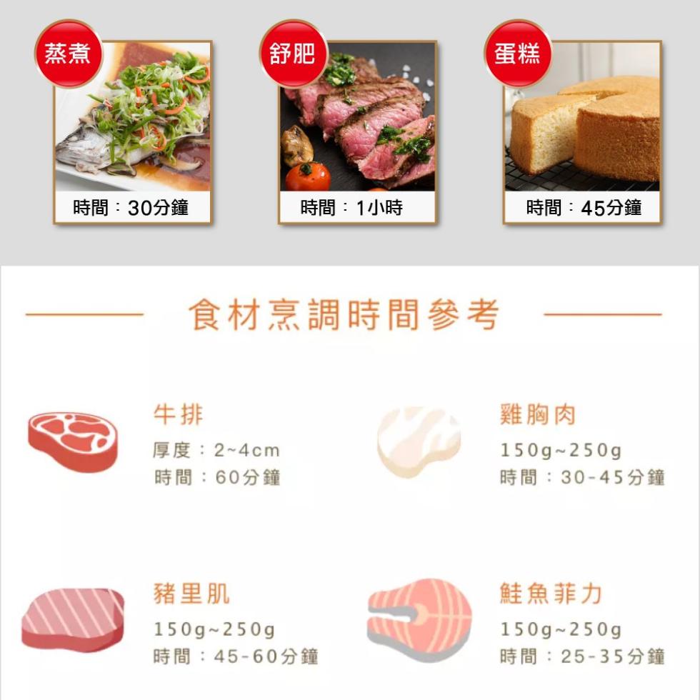 【THOMSON】微電腦舒肥陶瓷萬用鍋 TM-SAP02