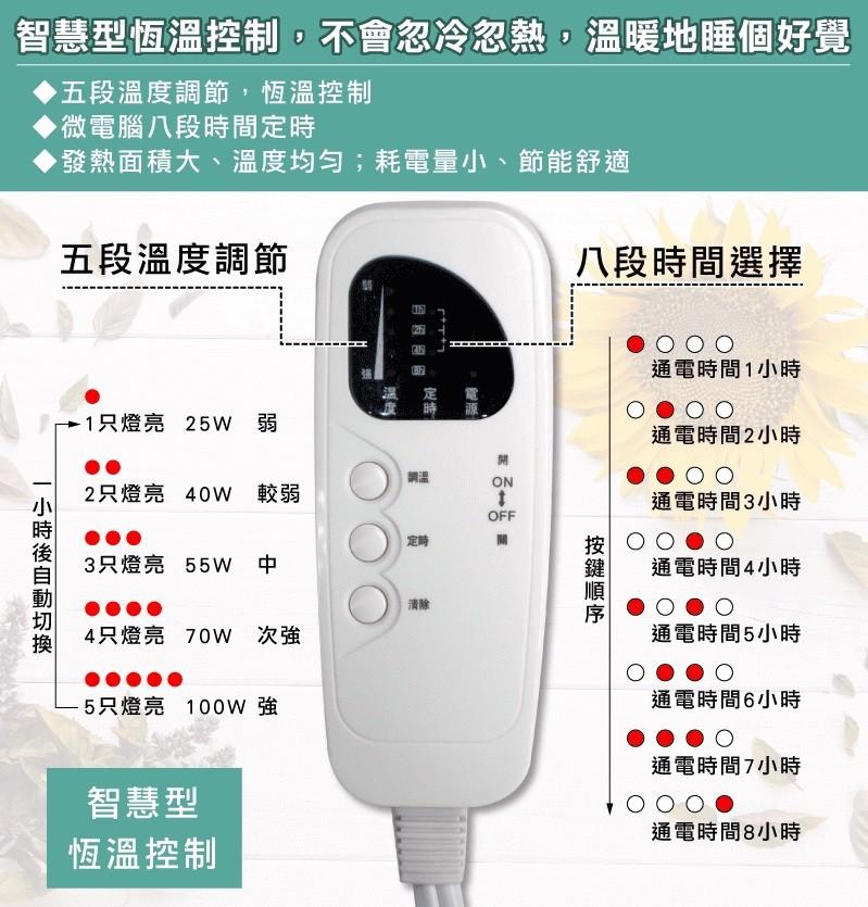 智慧型恆溫控制,不會忽冷忽熱,溫暖地睡個好覺，五段溫度調節,恆溫控制，·微電腦八段時間定時，發熱面積大、溫度均匀;耗電量小、節能舒適，五段溫度調節，八段時間選擇，1只燈亮 25W弱，按鍵順序，通電時間1小時，通電時間2小時，•00，通電時間3小時，通