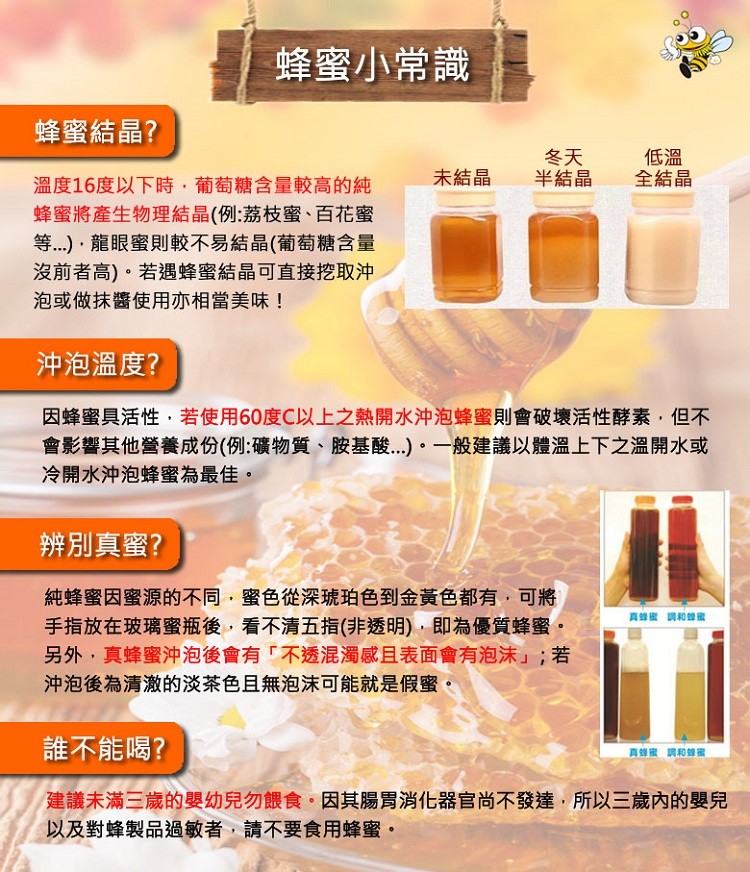 蜂蜜小常識,蜂蜜結晶?全結晶,半結晶,未結晶,溫度16度以下時,葡萄糖含量較高的純,蜂蜜將產生物理結晶 (例:荔枝蜜、百花蜜,等..),龍眼蜜則較不易結晶(葡萄糖含量,沒前者高)。若遇蜂蜜結晶可直接挖取沖,泡或做抹醬使用亦相當美味!沖泡溫度?因蜂蜜具