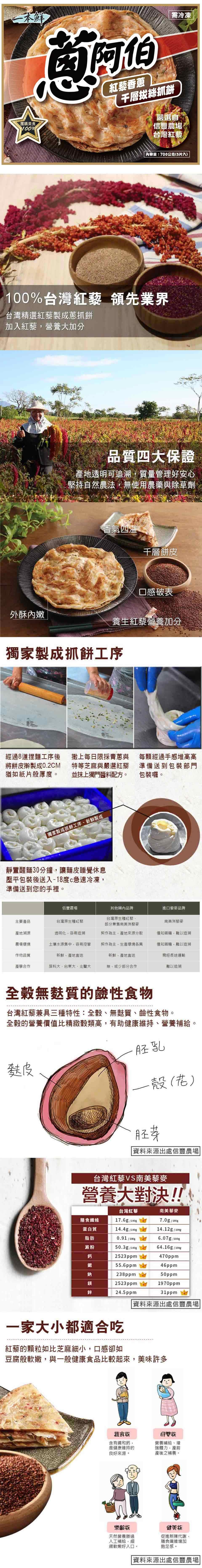 需冷凍，紅藝香蔥，千層拔絲抓餅，團購美食，100強，信豐農場，台灣紅整，內容量:700公克(5片入)，100%台灣紅藜，領先業界，台灣精選紅藜製成蔥抓餅，加入紅藜,營養大加分，品質四大保證，產地透明可追溯,質量管理好安心，堅持自然農法,無使用農藥與除