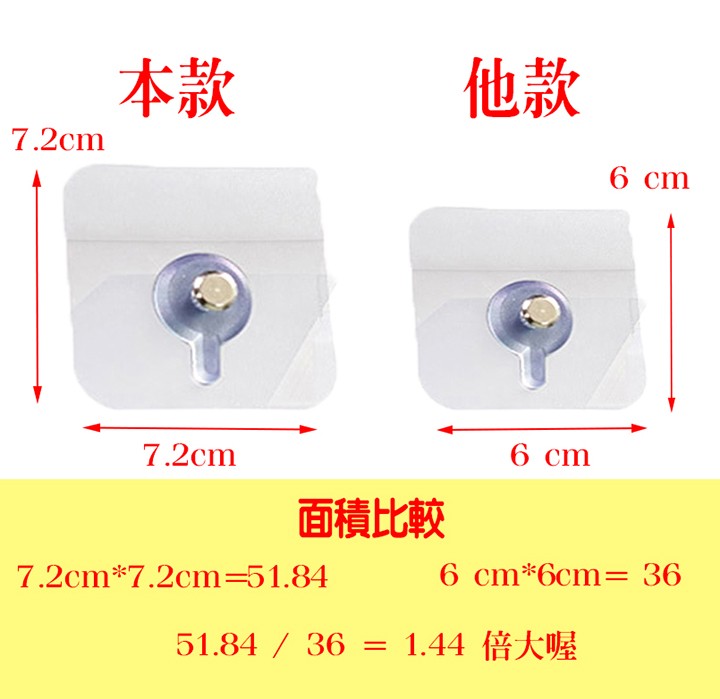 面積比較，1.44 倍大喔。