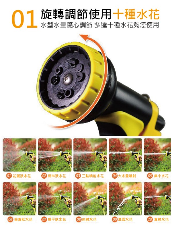 01旋轉調節使用十種水花,水型水量隨心調節 多達十種水花夠您使用,の兩淋狀水花,の花灑狀水花,3 三點噴射水花,9大水量噴射,5集中水花,06圣直狀水花,の扁平狀水花,O溢溉水花,O直射水花,3斜射水花。