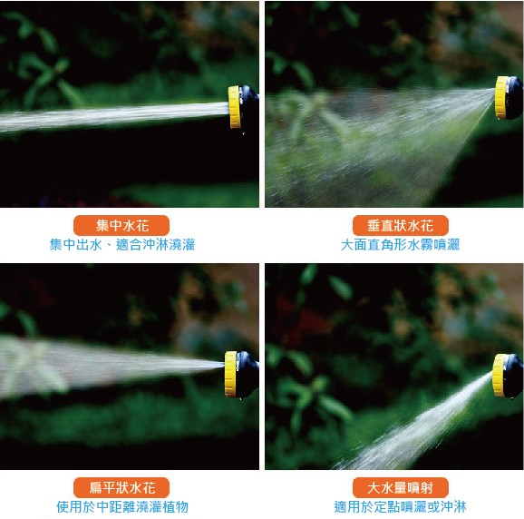 集中水花,集中出水、適合沖淋澆灌,垂直狀水花,大面直角形水霧噴灑,扁平狀水花,使用於中距離洗灌植物,大水量噴射,適用於定點噴灑或沖淋。