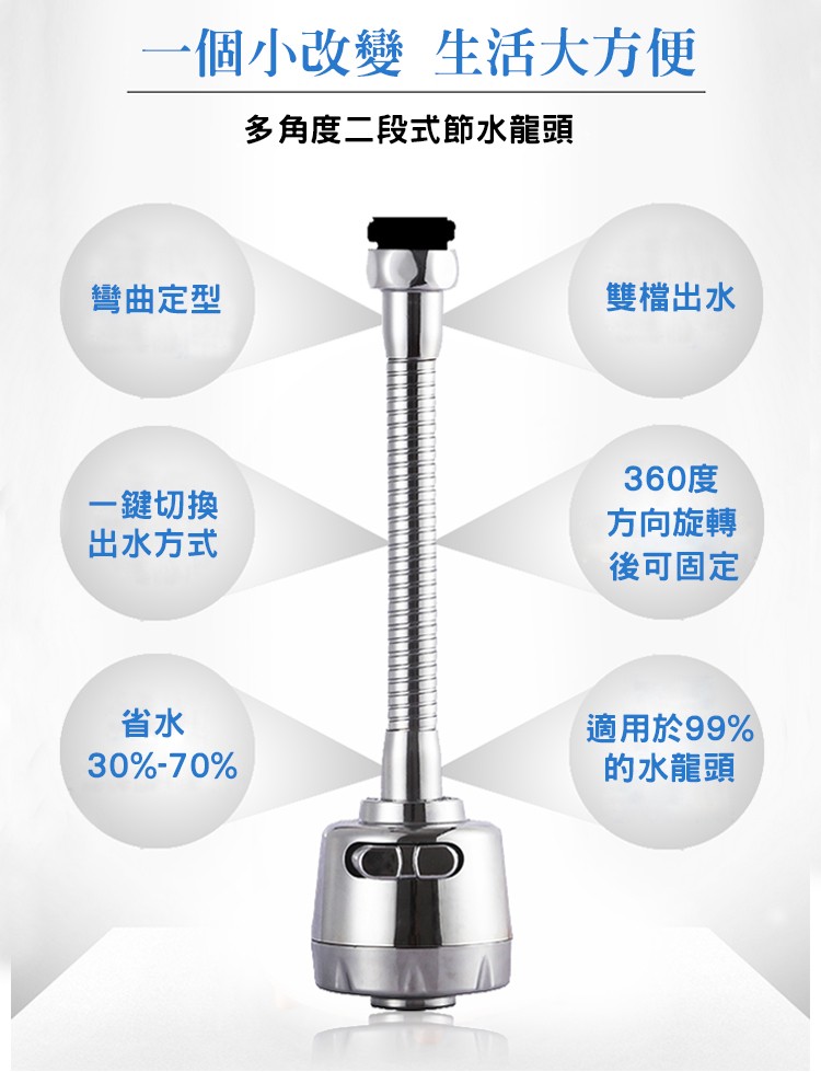 一個小改變生活大，多角度二段式節水龍頭，雙檔出水，彎曲定型，360度，方向旋轉，後可固定，一鍵切換，出水方式，適用於99%，的水龍頭。