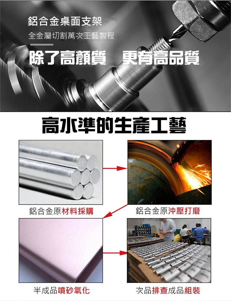 鋁合金桌面支架，全金屬切割萬次工藝製程，除了高顏質更有高品質，高水準的生產工藝，鋁合金原沖壓打磨，鋁合金原材料採購，次品排查，半成品噴砂氧化，成品組裝。
