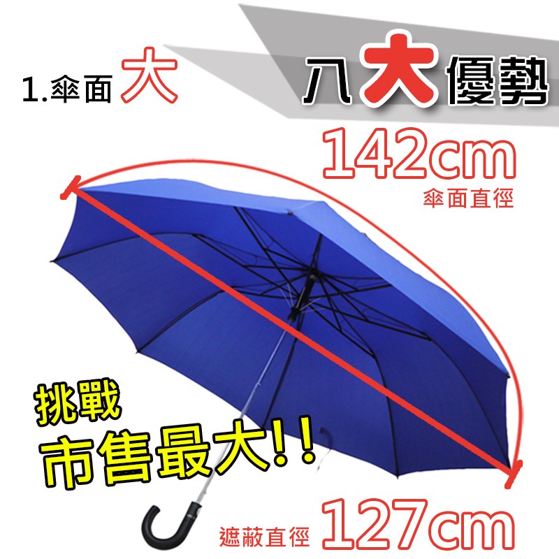 1.傘面大，傘面直徑，遮蔽直徑 127cm。