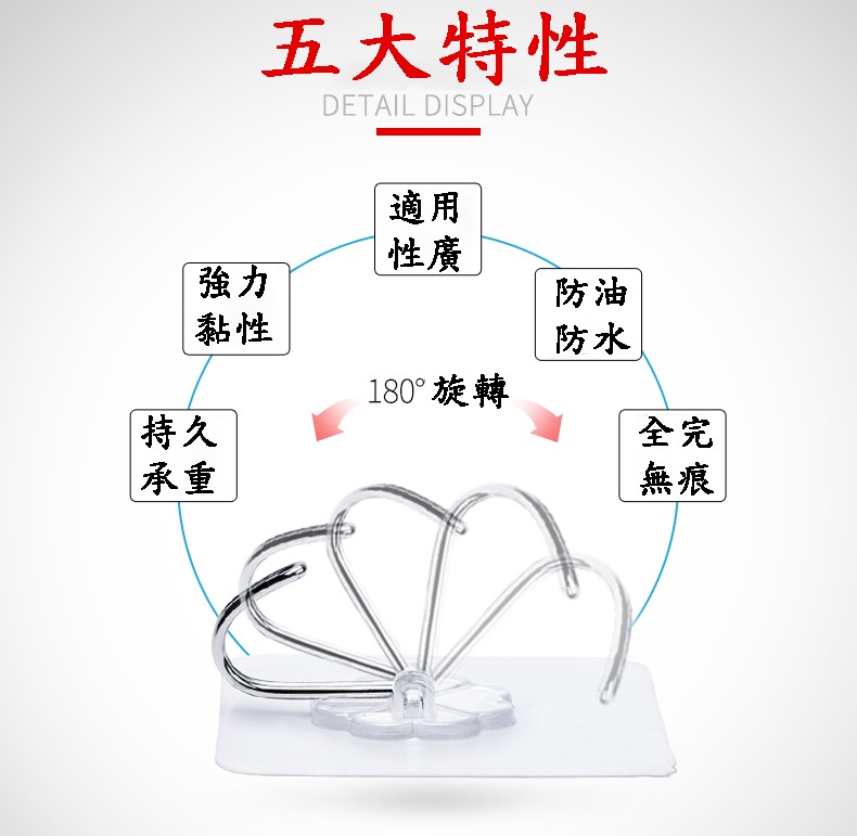 五大特性，180旋轉。