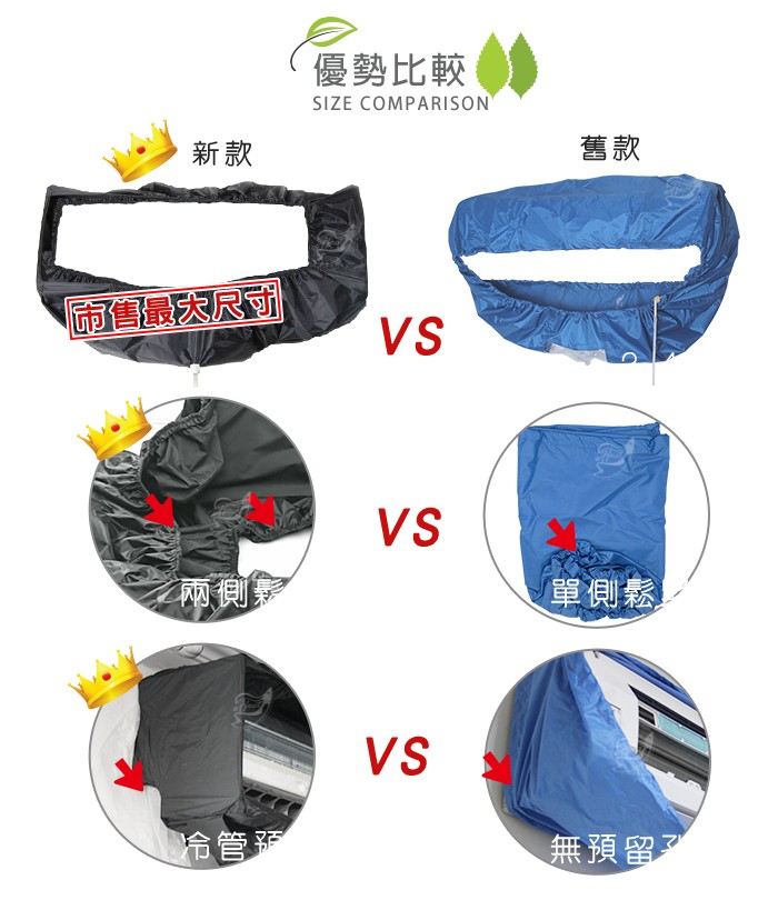 優勢比較)，單側鬆，無預留”。
