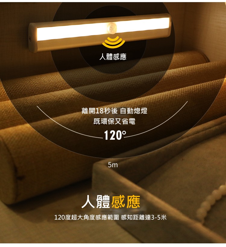 人體感應，離開18秒後自動熄燈，既環保又省電，120°，人體感應，120度超大角度感應範圍 感知距離達3-5米。