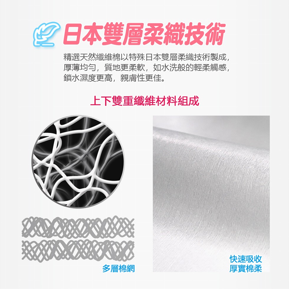 日本雙層柔織技術，精選天然纖維棉以特殊日本雙層柔織技術製成,厚薄均勻,質地更柔軟,如水洗般的輕柔觸感,鎖水濕度更高,親膚性更佳。上下雙重纖維材料組成，快速吸收，厚實棉柔，多層棉網。
