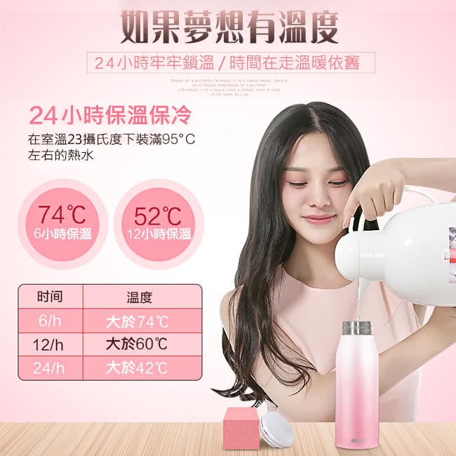 如果夢想有溫度,24小時牢牢鎖溫/時間在走溫暖依舊,24小時保溫保冷,在室溫23攝氏度下裝滿95C,左右的熱水,6小時保溫,12小時保溫,大於74℃,大於60℃,大於42℃。