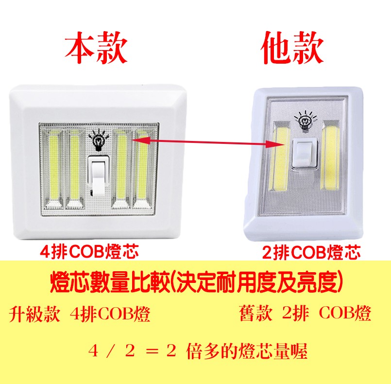 4排COB，2排COB燈芯，燈芯數量比較(決定耐用度及亮度)，舊款 2排 COB燈，升級款 4排COB燈，= 2 倍多的燈芯量喔。