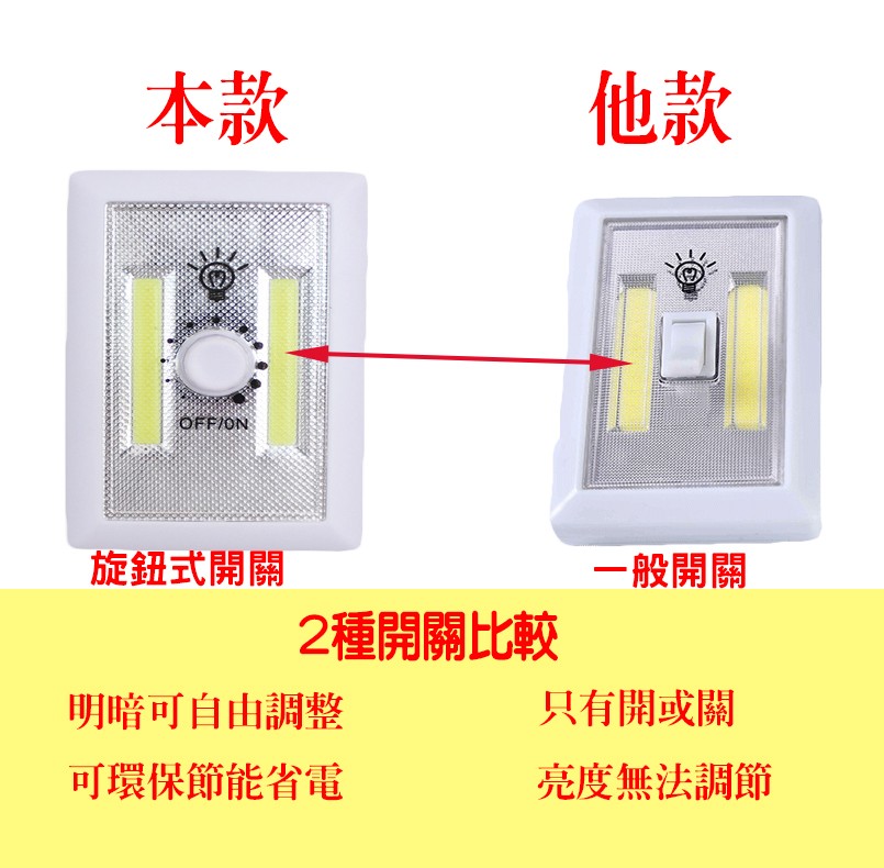 一般開關,旋鈕式開關,2種開關比較,明暗可自由調整,只有開或關,亮度無法調節,可環保節能省電。