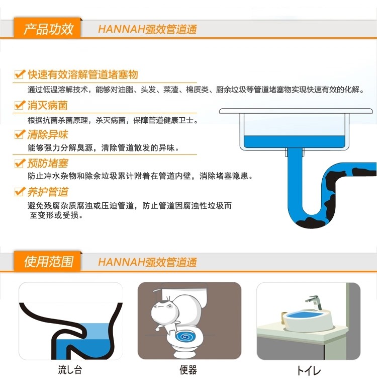 HANNAH强效管道通,产品功效,快速有效溶解管道堵塞物,通过低温溶解技术,能够对油脂、头发、菜渣、棉质类、厨余垃圾等管道堵塞物实现快速有效的化解。了消灭病菌,根据抗菌杀菌原理,杀灭病菌,保障管道健康卫士。清除异味,能够强力分解臭源,清除管道散发的异