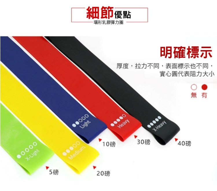 細節優點，環形乳膠彈力圈，明確標示，厚度,拉力不同,表面標示也不同,實心圓代表阻力大小，10磅，30磅，40磅，20磅。