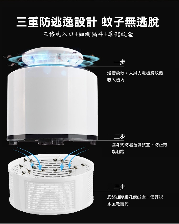 三重防逃逸設計蚊子無逃脫，格式入口十細網漏斗+厚儲蚊盒，燈管誘蚊,大風力電機將蚊蟲，吸入機內，漏斗式防逃逸裝装置,防止蚊，蟲逃跑，底盤加厚細孔儲蚊盒,使其脫，水風乾而死。