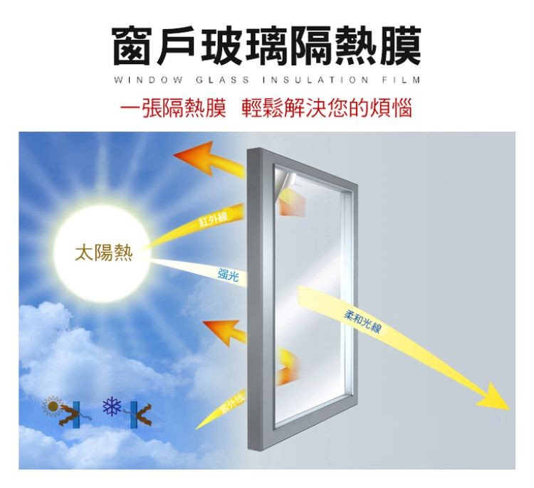 窗戶玻璃隔熱膜，一張隔熱膜輕鬆解決您的煩惱，太陽熱，柔和光線，紫外线。