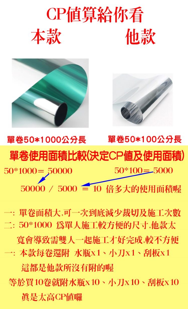 CP値算給你看，單卷50100公分長，單卷501000公分長，單卷使用面積比較決定CP値及使用面積)，10 倍多大的，使用面積喔，單卷面積大,可一次到底減少裁切及施工次數，二:501000 爲單人施工較方便的尺寸,他款太，寬會導致需雙人一起施工才好完