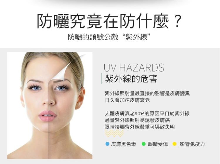 防曬究竟在防什麼?防曬的頭號公敵“紫外線”，紫外線的危害，紫外線照射量最直接的影響是皮膚，日久會加速皮膚衰老，人體皮膚衰老90%的原因來自於紫外線，過量紫外線照射易誘發皮膚癌，眼睛接觸紫外線嚴重可導致失明，皮膚黑色素，影響免疫力，眼睛受傷。