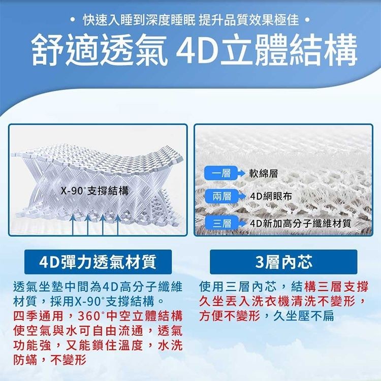 快速入睡到深度睡眠 提升品質效果極佳。舒適透氣4D立體結構，軟綿層，X-90支撐結構，4D網眼布，4D新加高分子纖維材質，4D彈力透氣，3層內芯，透氣坐墊中間為4D高分子纖維 使用三層內芯,結構三層支撐，材質,採用X-90支撐結構，四季通用,360中