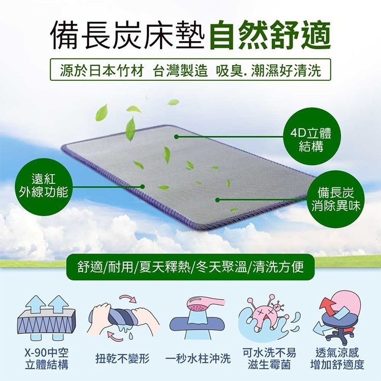備長炭床墊自然舒適，源於日本竹材 台灣製造吸臭, 潮濕好清洗，4D立體，外線功能，備長炭，消除異味，舒適/耐用/夏天釋熱/冬天聚溫/清洗方便，透氣涼感，增加舒適度，X-90中空，立體結構，可水洗不易，滋生霉菌，扭乾不變形，一秒水柱沖洗。
