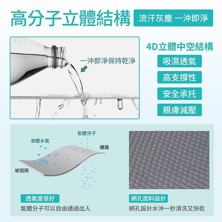 高分子立體結構，流汗灰塵一沖即淨，4D立體中空結構，一沖即淨保持乾淨，吸濕透氣，高支撐性，安全承托，親膚減壓，氣體分子，液體水氣，被阻隔，透氣度很好，氣體分子可以自由通過出入，網孔面料設計，網孔設計水沖一秒清洗又快乾。