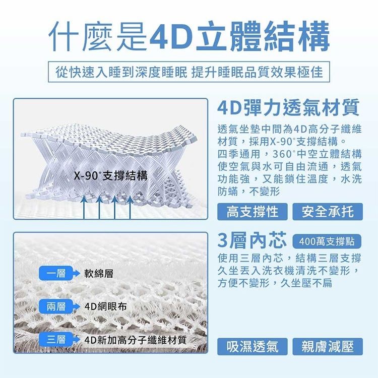 什麼是4D立體結構，從快速入睡到深度睡眠提升睡眼品質效果極佳，4D彈力透氣材質，透氣坐墊中間為4D高分子纖維，材質,採用X-90支撐結構。四季通用,360中空立體結構，使空氣與水可自由流通,透氣，功能強,又能鎖住溫度,水洗，防蟎,不變形，X-90支撐
